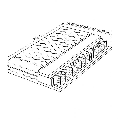 Hypoallergene Multipocket-Matratze H3/H4 | Koldra – Bild 3